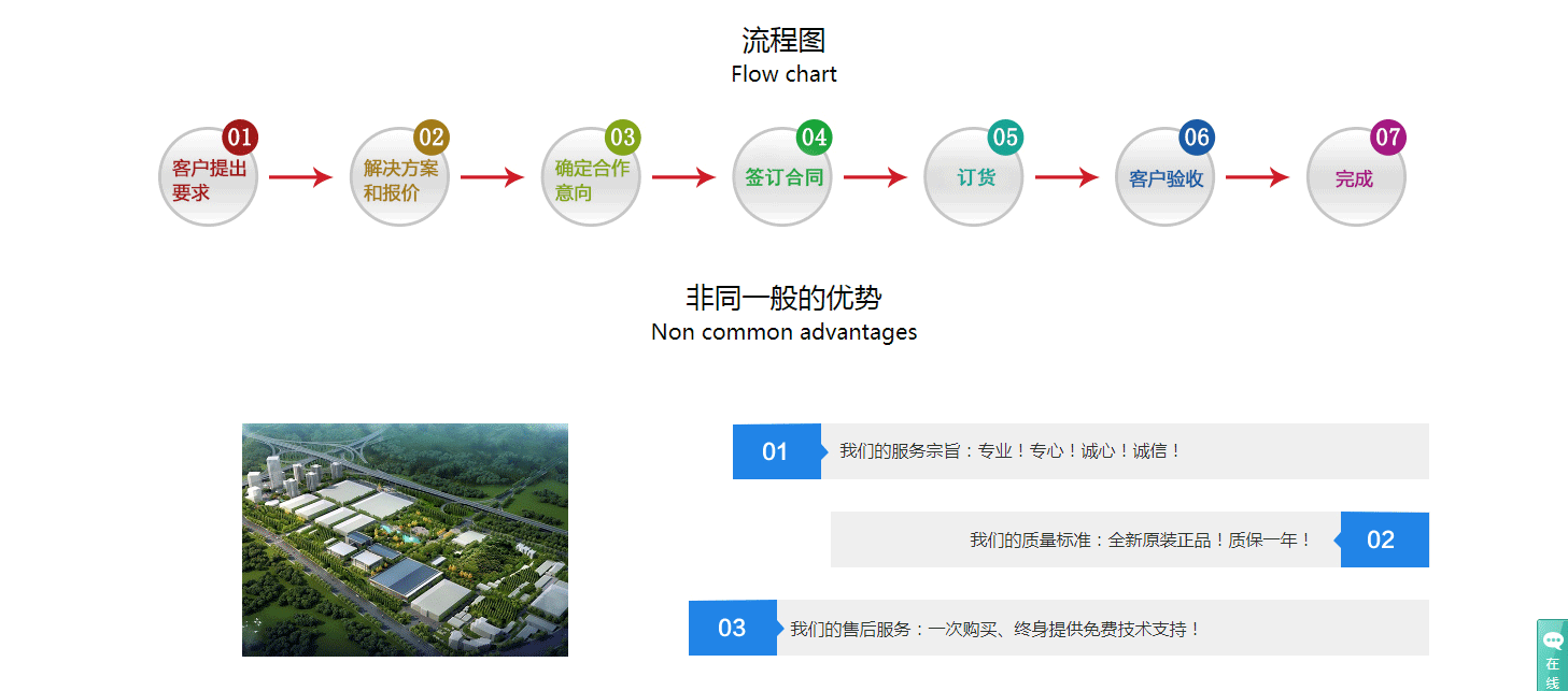 龍崗網站建設,深圳網站建設,深圳SEO優化